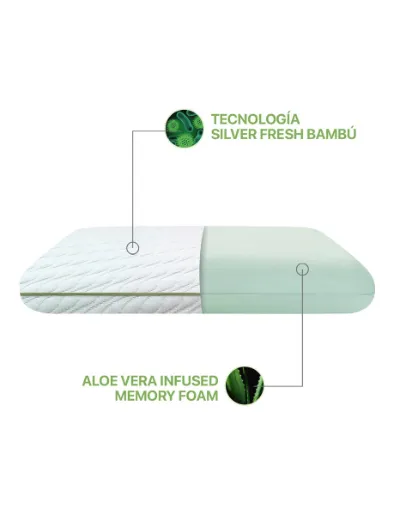 Almohada Calm Aloe Vera Infused | <em class="search-results-highlight">Simmons</em>